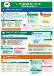 ИЗКУСТВЕН ИНТЕЛЕКТ ПРОЕКТНА РАБОТА ЛАМИНАТ !!!