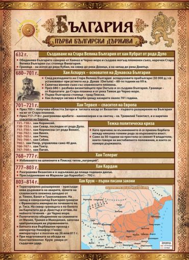 История БЪЛГАРИЯ   А3  Ламинат  !!!