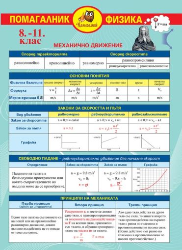 Физика  8-10 клас  А3  Ламинат  !!!