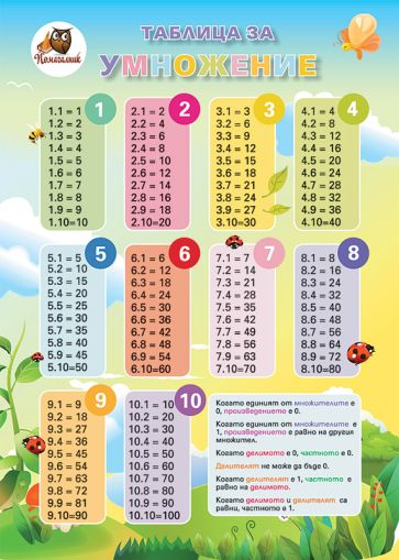 Таблица за Умножение А4  Ламинат !!!