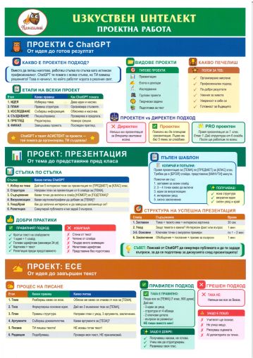 ИЗКУСТВЕН ИНТЕЛЕКТ ПРОЕКТНА РАБОТА ЛАМИНАТ !!!