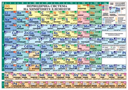 Периодична система на хим. елем. А5 Ламинат !!!