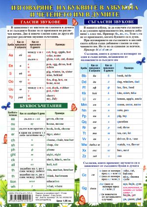 Английски език 2-4 Клас  Ламинат !!!