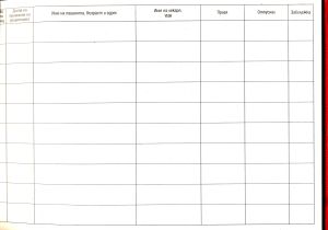 Дневник за изпълнените рецепти ТП