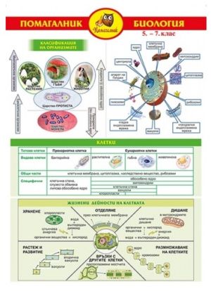 БИОЛОГИЯ  5-7 Клас А3 Ламинат !!!