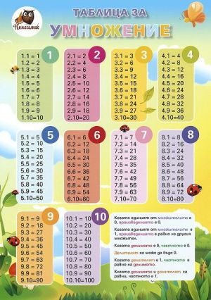 Таблица за Умножение А4  Ламинат !!!