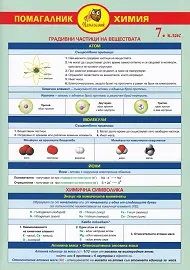 Химия 7 клас ЛАМИНАТ  !!!