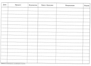 Дневник за бракуване на хранителните продукти,МП