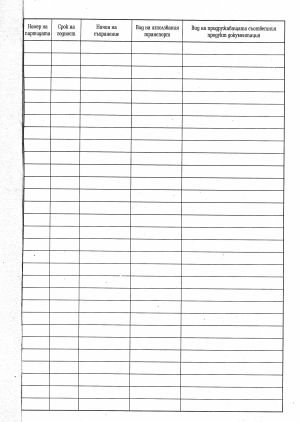 Дневник за входящ контрол на хран. продукти 50л.