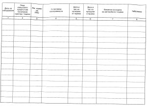 Дневник за предпътен технически преглед А4 50 л.