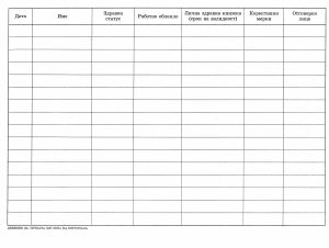 Дневник за личната хигиена на персонала, МП