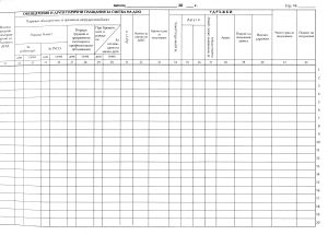 Ведомост за заплати - за фирми А4 100л. ТП