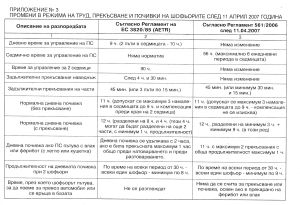 Дневник Транспортен работник  МП