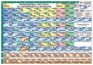 Периодична система на хим. елем. А5 Ламинат !!!