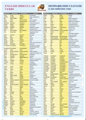 Неправилни глаголи Английски език А4 Ламинат !!!
